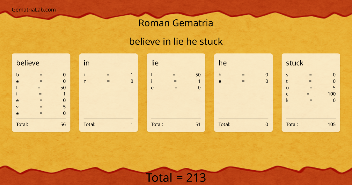 believe in lie he stuck in roman Gematria
